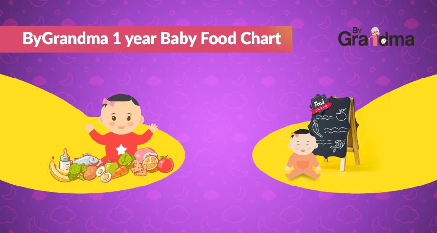 ByGrandma 1 year Baby Food Chart - ByGrandma