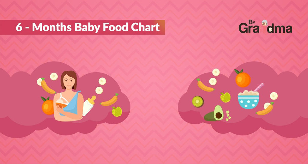 6 Months Baby Food Chart - ByGrandma