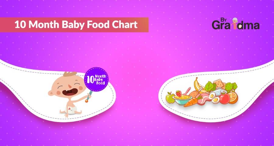 10 Months Old Baby Food / Diet Chart With Time and Special Recipes - ByGrandma