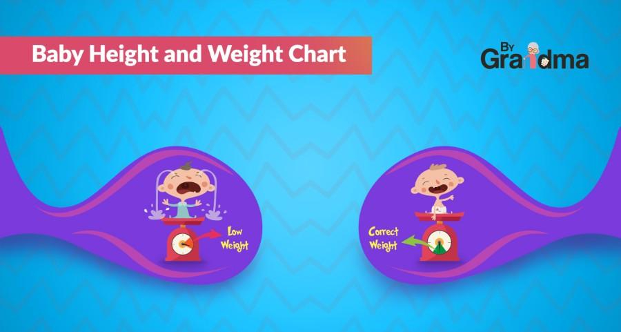 Baby Height And Weight Chart - ByGrandma