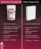 Wheat Beetroot Almonds Porridge Mix 5